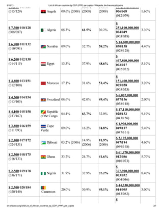 wiki ppp capita wiki ppp capita