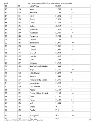 List of african countries by gdp (ppp) per capita wikipedia, the free ...
