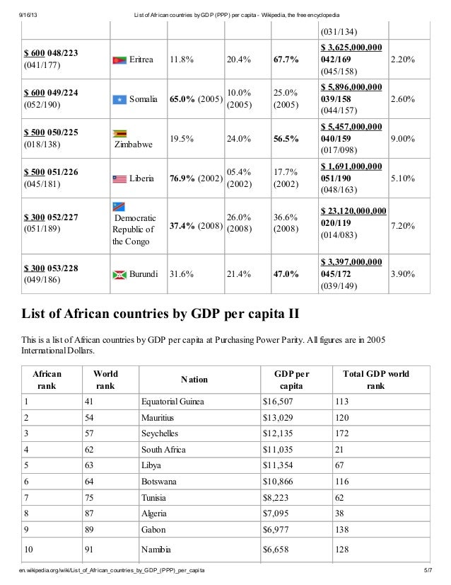 List of african countries by gdp ppp per capita wikipedia the fr 