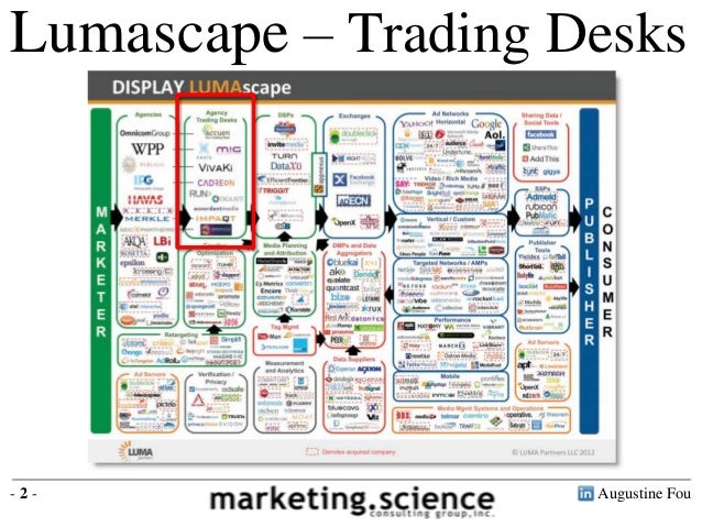 List Of Agency Trading Desks By Augustine Fou