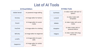 Generative Ai Tools List.pdf List of Generative AI Tools | PDF