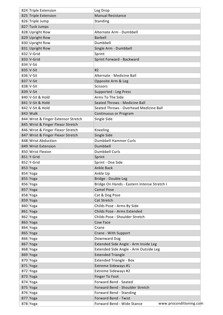 List Of All Exercise Names List Of All Exercise Names