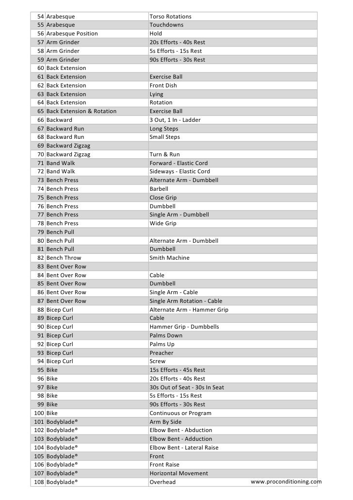 List Of All Exercise Names List Of All Exercise Names