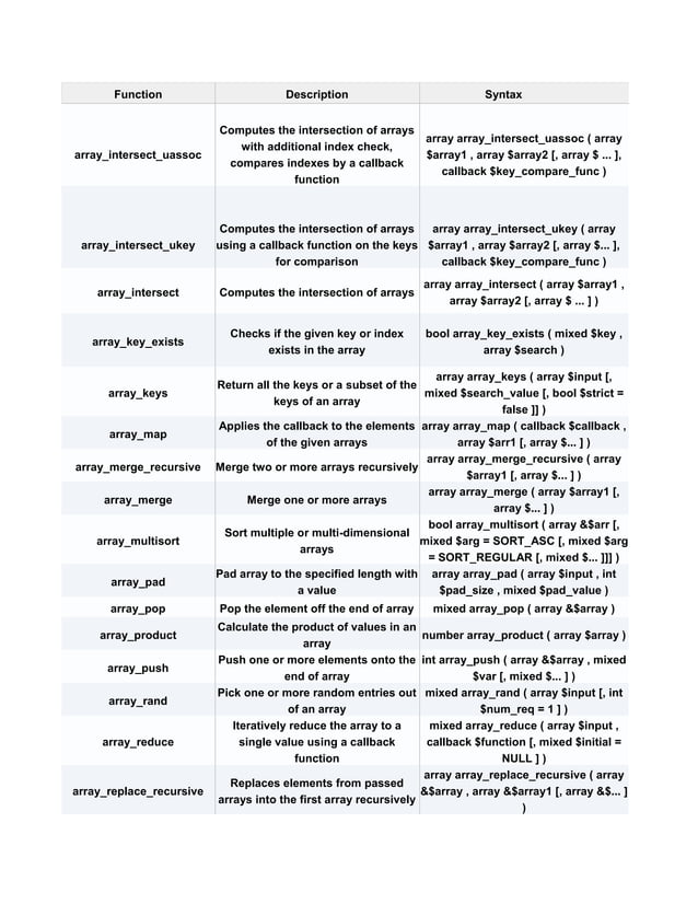 List of all php array functions | PDF