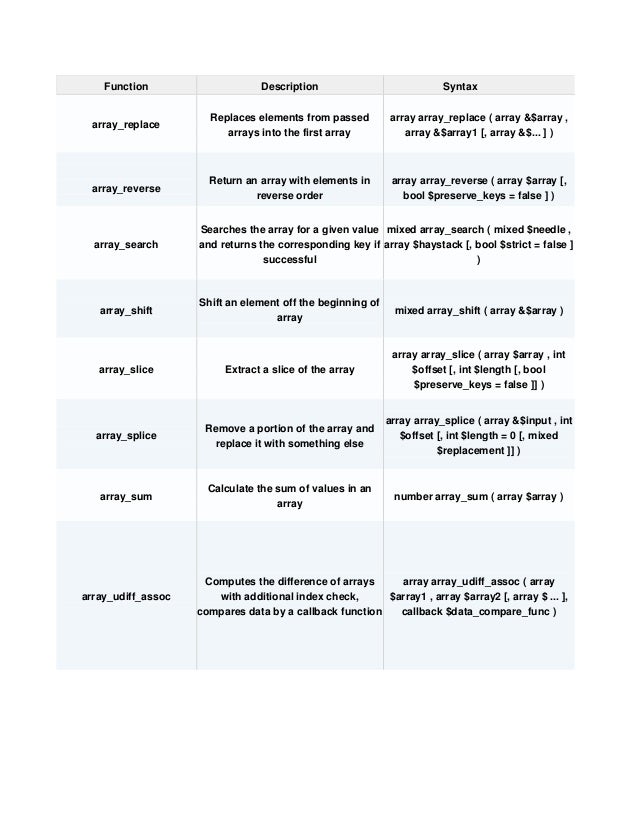 List of all php array functions