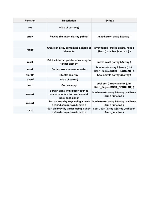 List of all php array functions