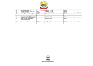 List Of All Road Project | PDF
