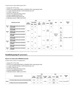 List of AMD Ryzen processors 9oooooooiiiiii | PDF