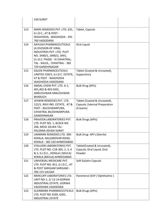 List of API list for Indian Manufacturers | PDF