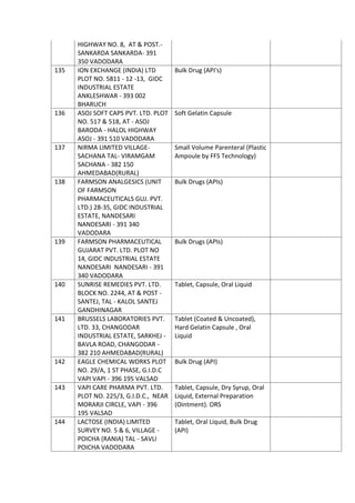 List of API list for Indian Manufacturers | PDF