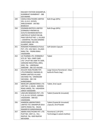 List of API list for Indian Manufacturers | PDF