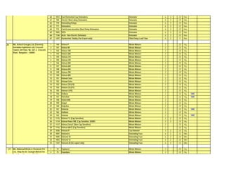List of authorised_explosives(1) | PPT
