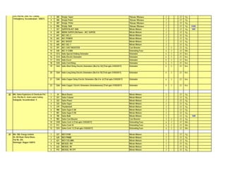 List of authorised_explosives(1) | PPT