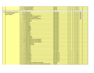 List of authorised_explosives(1) | PPT