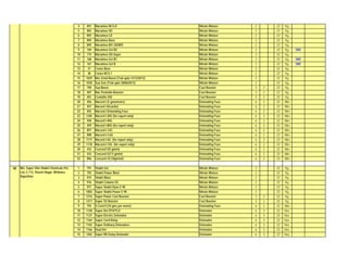 List of authorised_explosives(1) | PPT