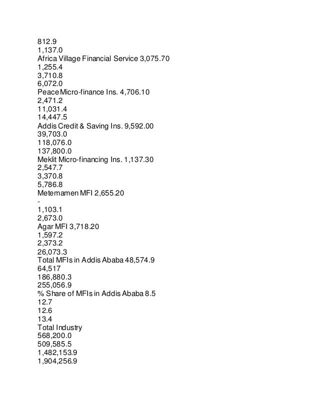 List of banks in ethiopia