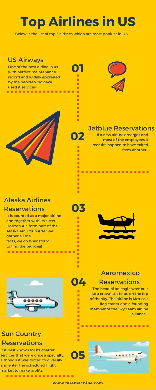 List of best airlines in us