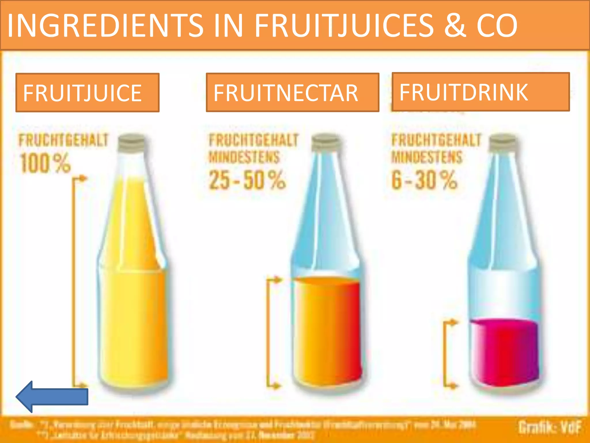 INGREDIENTS IN FRUITJUICES & CO
FRUITDRINKFRUITJUICE FRUITNECTAR
 