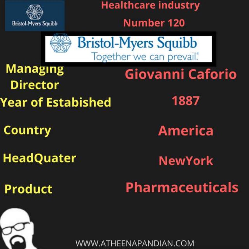 List Of Biomedical Companies Part 7