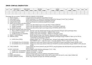 Compass Observation Book Error List of bridge equipment combined format | DOC