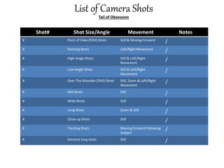 List of Camera Shots
Tail of Obsession
Shot# Shot Size/Angle Movement Notes
# Point of View (POV) Shots Still & Moving Forward /
# Panning Shots Left/Right Movement /
# High-Angle Shots Still & Left/Right
Movement
/
# Low-Angle Shots Still & Left/Right
Movement
/
# Over The Shoulder (OVS) Shots Still, Zoom & Left/Right
Movement
/
# Mid Shots Still /
# Wide Shots Still /
# Long Shots Zoom & Still /
# Close-up Shots Still /
# Tracking Shots Moving Forward Following
Subject
/
# Extreme long shots Still /
 