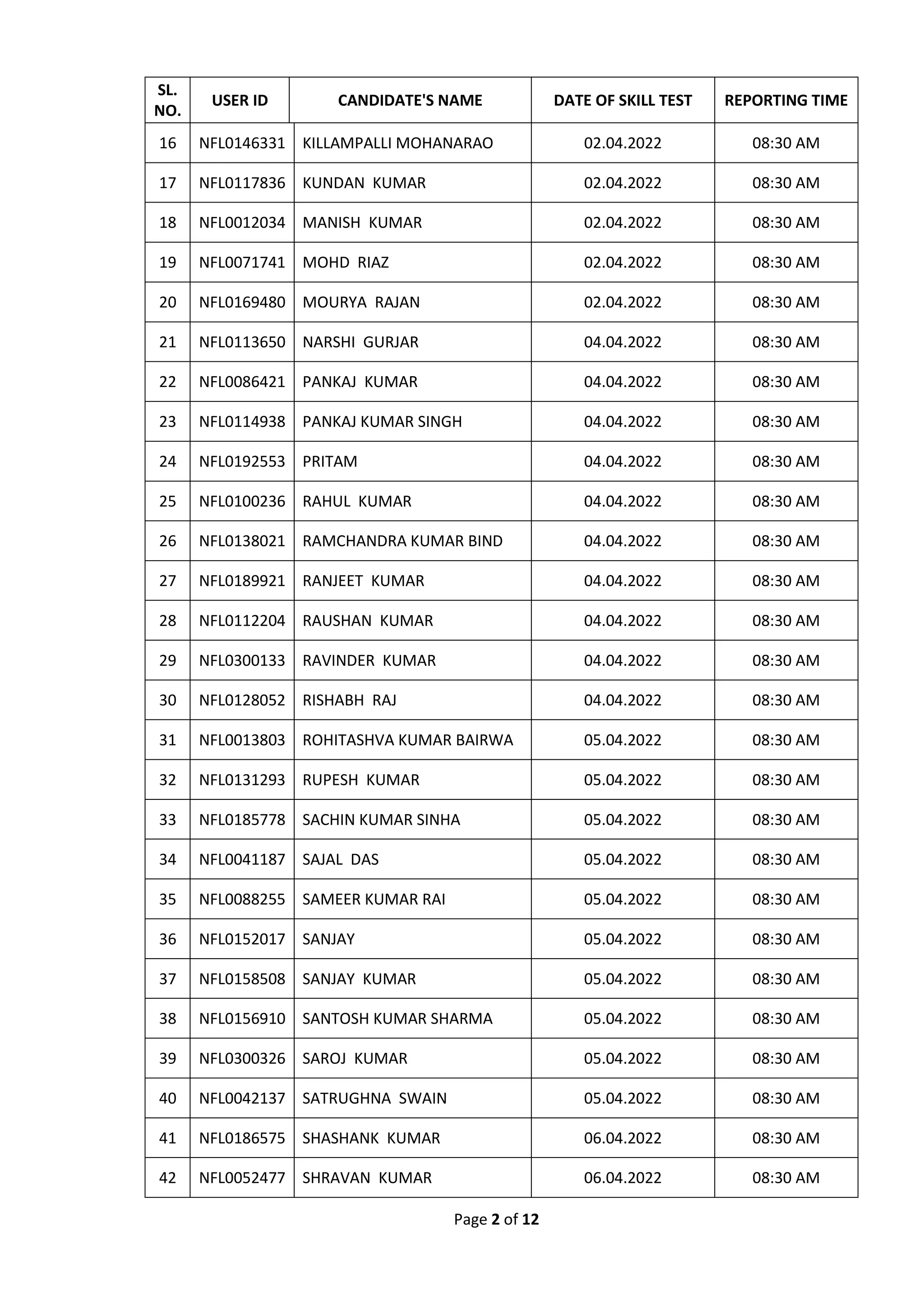 LIST OF CANDIDATES SHORTLISTED FOR SKILL (TRADE) TEST FOR PANIPAT ...