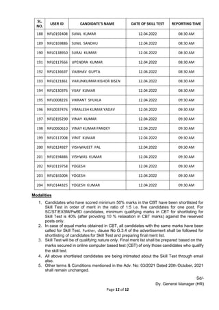 LIST OF CANDIDATES SHORTLISTED FOR SKILL (TRADE) TEST FOR PANIPAT ...