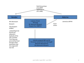 Paid full purchase
price (MOT
registered on
24.5.1989)

Vendor
Mrs Boonsoom
Bonyanit
Thai Passport:
033852
-pretending to be
the RP and
obtained a
duplicate of the
title. Certified
True Copy was
procured by fraud
through a false
declaration that
the original IDT
was lost

Adorna
2 pieces of land
(Penang)
RP: Boonsom Bonyanit
Passport No. D080757

claimed as BFP4V
Court
action

Solicitor prepared S&P and SD
To correct named from Sun Yok Eng @
Boonsom Boonyanit to
Mrs Boonsoom Bonyanit

azrin hafiz / sept 2012 - jan 2013

3

 