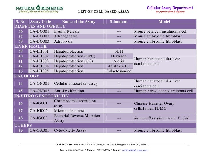 List of cell based assay