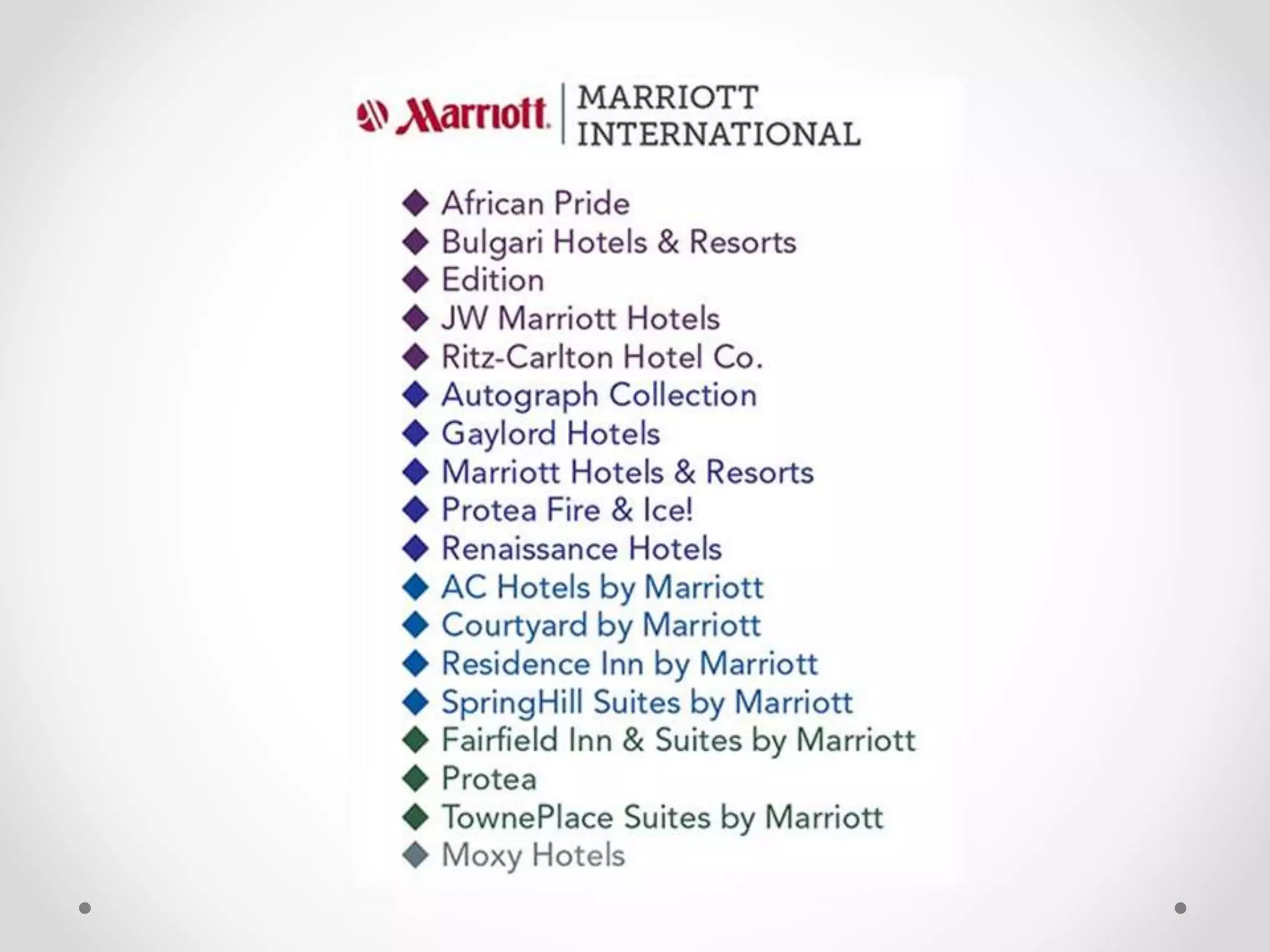 List of chained brand hotels | PPTX