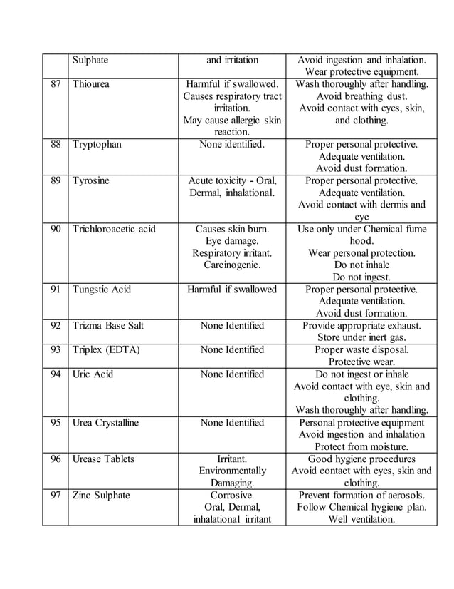 List of lab chemicals