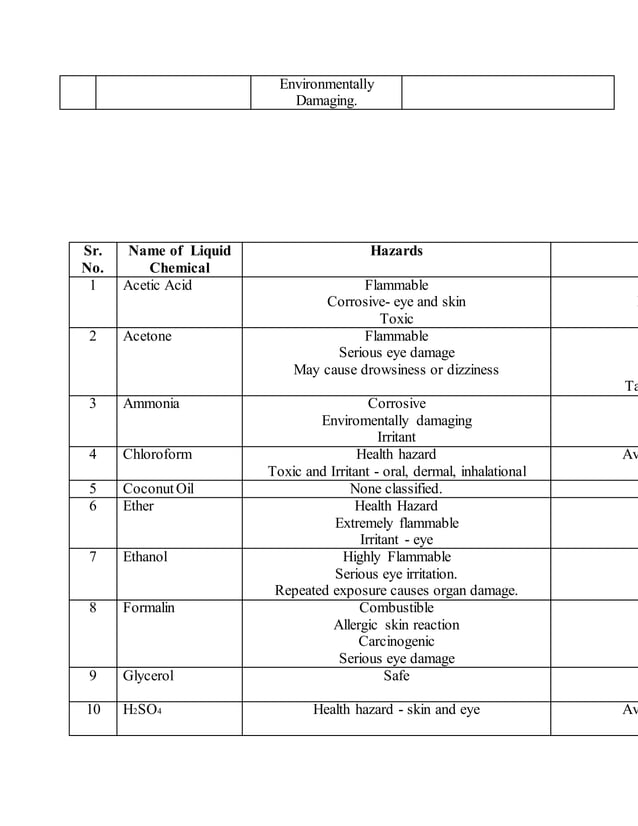 List of lab chemicals