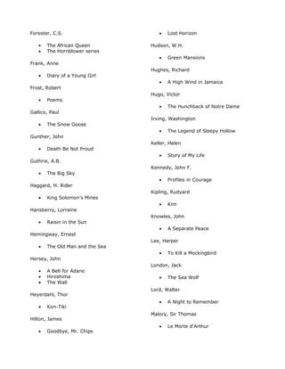 Forester, C.S.                      •   Lost Horizon

   •   The African Queen         Hudson, W.H.
   •   The Hornblower series
                                    •   Green Mansions
Frank, Anne
                                 Hughes, Richard
   •   Diary of a Young Girl
                                    •   A High Wind in Jamaica
Frost, Robert
                                 Hugo, Victor
   •   Poems
                                    •   The Hunchback of Notre Dame
Gallico, Paul
                                 Irving, Washington
   •   The Snow Goose
                                    •   The Legend of Sleepy Hollow
Gunther, John
                                 Keller, Helen
   •   Death Be Not Proud
                                    •   Story of My Life
Guthrie, A.B.
                                 Kennedy, John F.
   •   The Big Sky
                                    •   Profiles in Courage
Haggard, H. Rider
                                 Kipling, Rudyard
   •   King Solomon's Mines
                                    •   Kim
Hansberry, Lorraine
                                 Knowles, John
   •   Raisin in the Sun
                                    •   A Separate Peace
Hemingway, Ernest
                                 Lee, Harper
   •   The Old Man and the Sea
                                    •   To Kill a Mockingbird
Hersey, John
                                 London, Jack
   •   A Bell for Adano
   •   Hiroshima                    •   The Sea Wolf
   •   The Wall
                                 Lord, Walter
Heyerdahl, Thor
                                    •   A Night to Remember
   •   Kon-Tiki
                                 Malory, Sir Thomas
Hilton, James
                                    •   Le Morte d'Arthur
   •   Goodbye, Mr. Chips
 