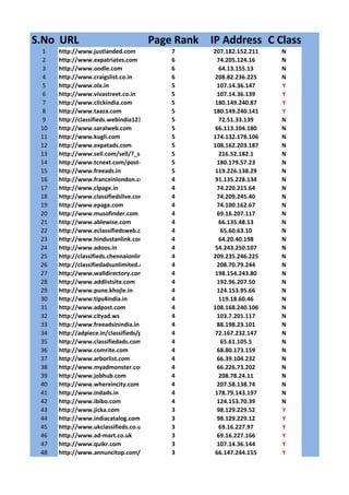 List of classified with page rank and its ip address