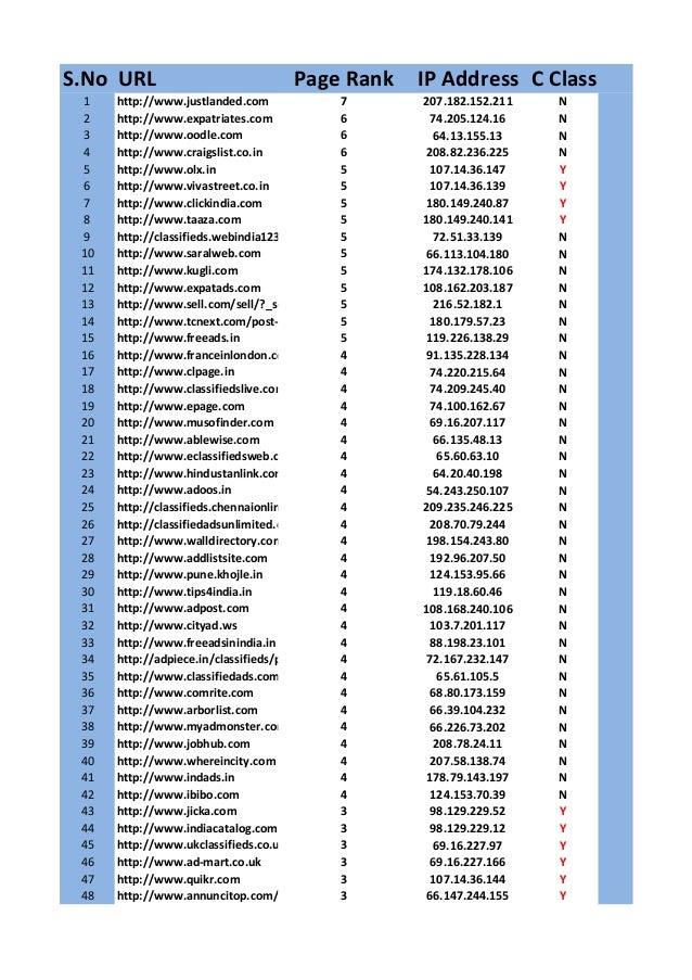 ip address class rank classified its slideshare