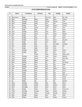 INSTITUTO DE IDIOMAS DE LA UNIVERSIDAD PRIVADA DE TACNA

NAME: _______________________________________________________ CYCLE: Intro 04                                                SHIFT: 9:10 TEACHER: C.N.A
                                                                      LIST OF COMMON IRREGULAR VERBS


             Nº                Present                    P. Continuous            3rd Person            Past           Parcitiple              Spanish


             01      Be (am,is,are)                 Being                  Is                   Was / were      Been                 Ser / estar
             02      Begin                          Beginning              Begins               Began           Begun                Empezar
             03      Bring                          Bringing               Brings               Brought         Brought              Traer
             04      Build                          Building               Builds               Built           Built                Construir
             05      Buy                            Buying                 Buys                 Bought          Bought               Comprar
             06      Come                           Coming                 Comes                Came            Come                 Venir
             07      Do                             Doing                  Does                 Did             Done                 Hacer
             08      Drink                          Drinking               Drinks               Drank           Drunk                Beber
             09      Drive                          Driving                Drives               Drove           Driven               Manejar
             10      Eat                            Eating                 Eats                 Ate             Eaten                Comer
             11      Feel                           Feeling                Feels                Felt            Felt                 Sentir
             12      Find                           Finding                Finds                Found           Found                Encontrar
             13      Fly                            Flying                 Flies                Flew            Flown                Volar
             14      Get                            Getting                Gets                 Got             Got / gotten         Conseguir
             15      Give                           Giving                 Gives                Gave            Given                Dar
             16      Go                             Going                  Goes                 Went            Gone                 Ir
             17      Grow                           Growing                Grows                Grew            Grown                Crecer
             18      Have                           Having                 Has                  Had             Had                  Tener
             19      Know                           ---                    Knows                Knew            Known                Saber / concer
             20      Learn                          Learning               Learns               Learnt          Learnt               Aprender
             21      Leave                          Leaving                Leaves               Left            Left                 Salir / dejar
             22      Make                           Making                 Makes                Made            Made                 Hacer
             23      Meet                           Meeting                Meets                Met             Met                  Encontrarse
             24      Pay                            Paying                 Pays                 Paid            Paid                 Pagar
             25      Read                           Reading                Reads                Read            Read                 Leer
             26      Ride                           Riding                 Rides                Rode            Ridden               Montar
             27      Run                            Running                Runs                 Ran             Run                  Correr
             28      Say                            Saying                 Says                 Said            Said                 Decir
             29      See                            Seeing                 Sees                 Saw             Seen                 Mirar / ver
             30      Sell                           Selling                Sells                Sold            Sold                 Vender
             31      Sing                           Singing                Sings                Sang            Sung                 Cantar
             32      Sit                            Sitting                Sits                 Sat             Sat                  Sentarse
             33      Sleep                          Sleeping               Sleeps               Slept           Slept                Dormir
             34      Speak                          Speaking               Speaks               Spoke           Spoken               Hablar
             35      Swim                           Swimming               Swims                Swam            Swum                 Nadar
             36      Take                           Taking                 Takes                Took            Taken                Tomar / asir
             37      Teach                          Teaching               Teaches              Taught          Taught               Enseñar
             38      Think                          Thinking               Thinks               Thought         Thought              Pensar
             39      Wear                           Wearing                Wears                Wore            Worn                 Vestir
             40      Write                          Writing                Writes               Wrote           Written              Escribir
 