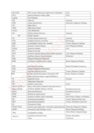 List of common ophthalmic abbreviations | PDF