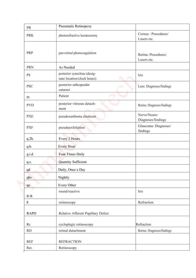 List of common ophthalmic abbreviations