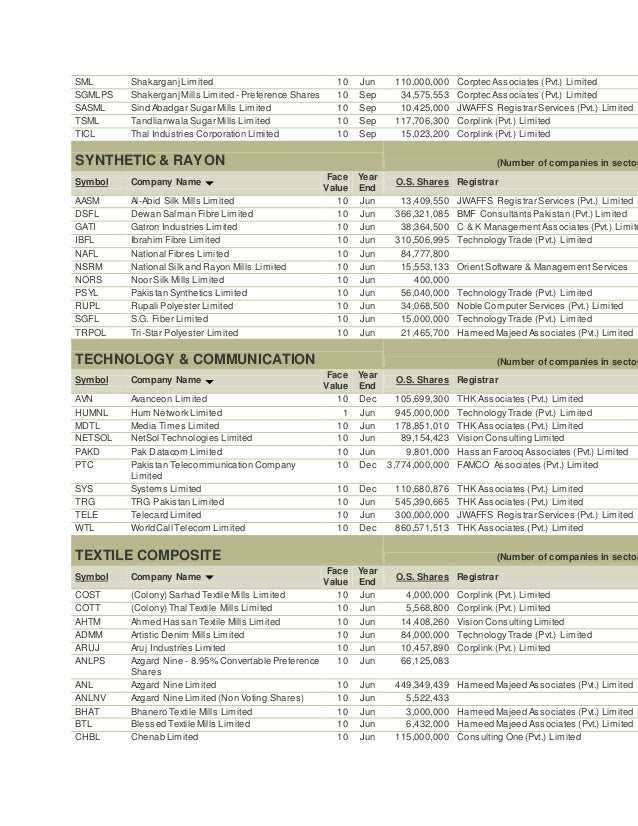 list of companies listed