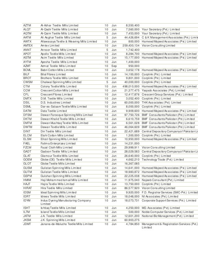 List of companies listed at karachi stock exchange