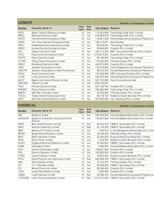 List of companies listed at karachi stock exchange