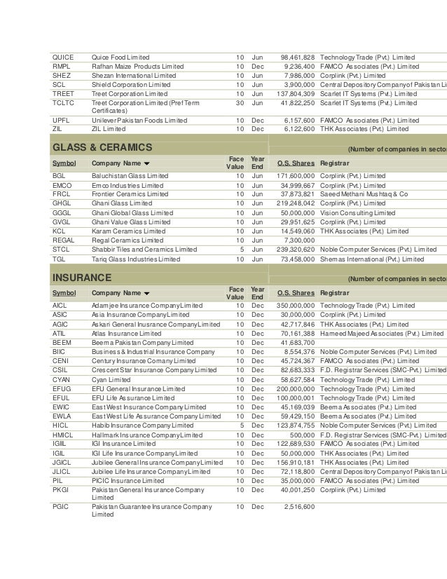 List of companies listed at karachi stock exchange