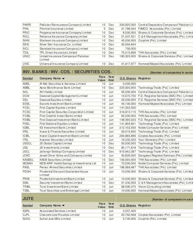 List of companies listed at karachi stock exchange