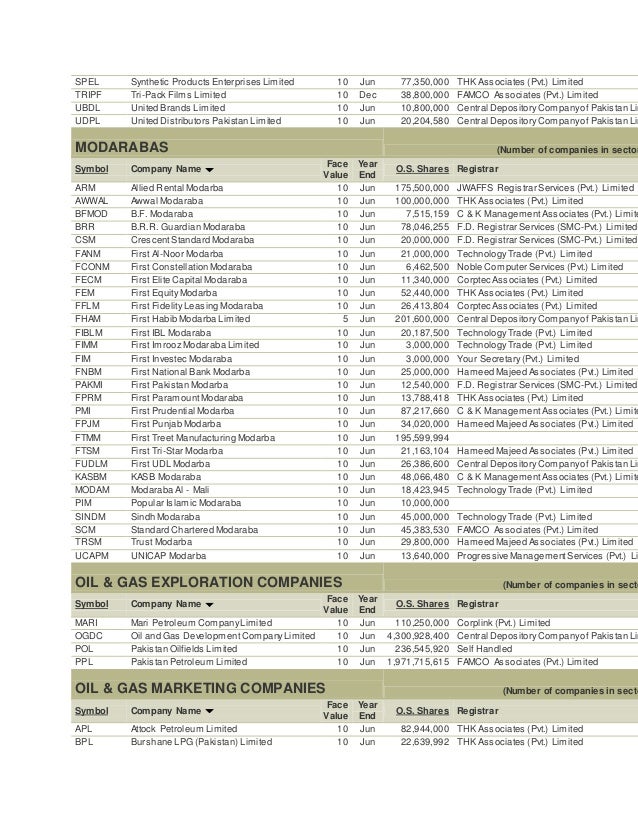 List of companies listed at karachi stock exchange
