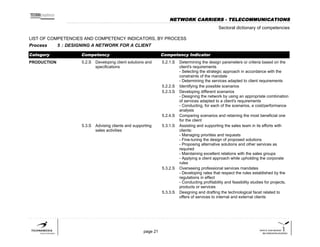 List of competences and competency indicators | PDF