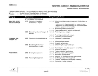 List of competences and competency indicators | PDF