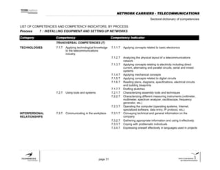 List of competences and competency indicators | PDF