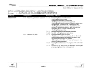 List of competences and competency indicators | PDF
