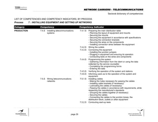 List of competences and competency indicators | PDF