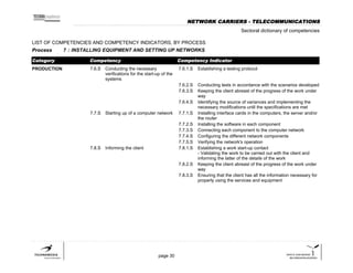 List of competences and competency indicators | PDF